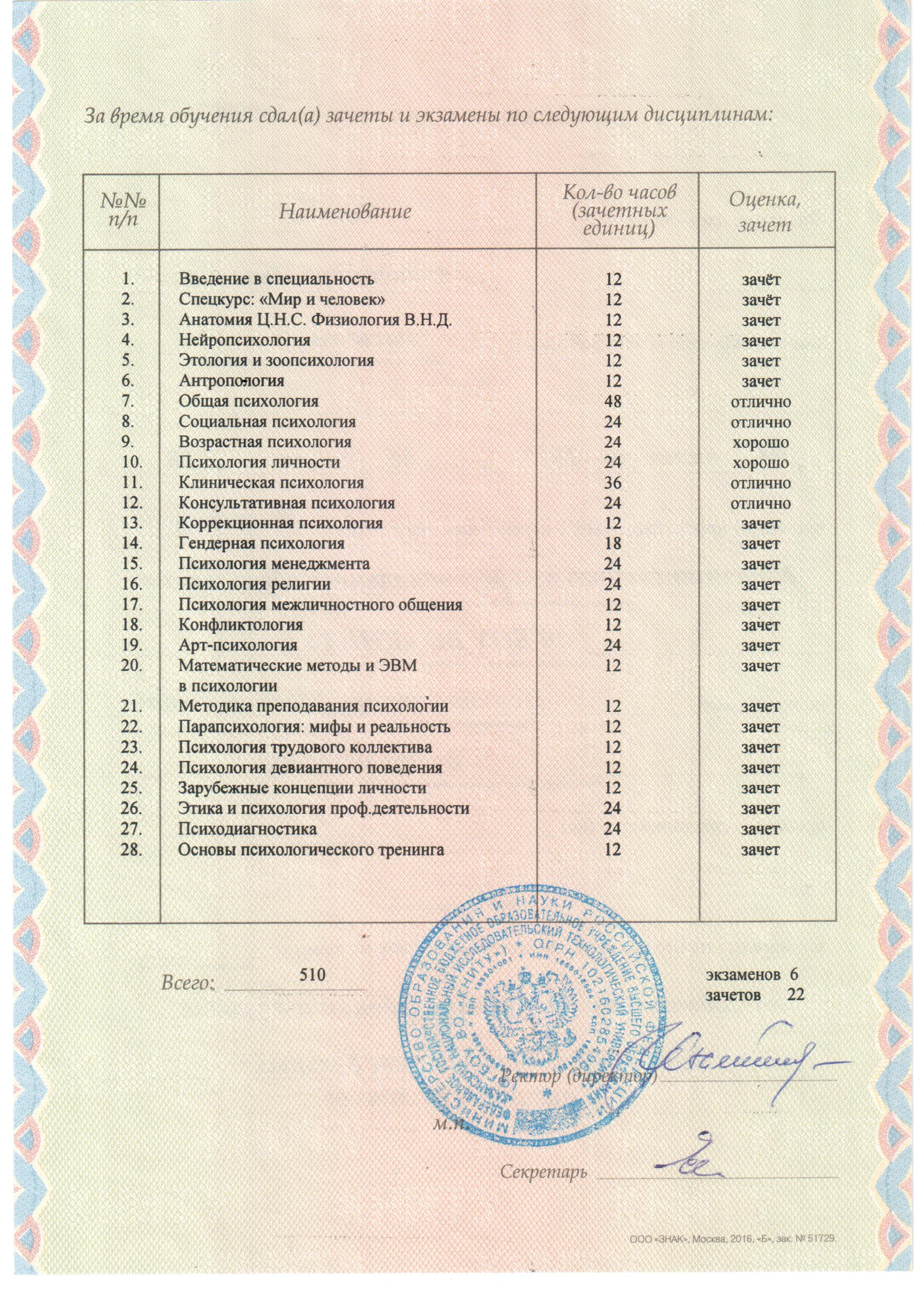 Александра Косова — психолог и health-коуч. Женское здоровье, стресс, отношения. Change4Life: медитации, выгорание, мягкие навыки, ретриты