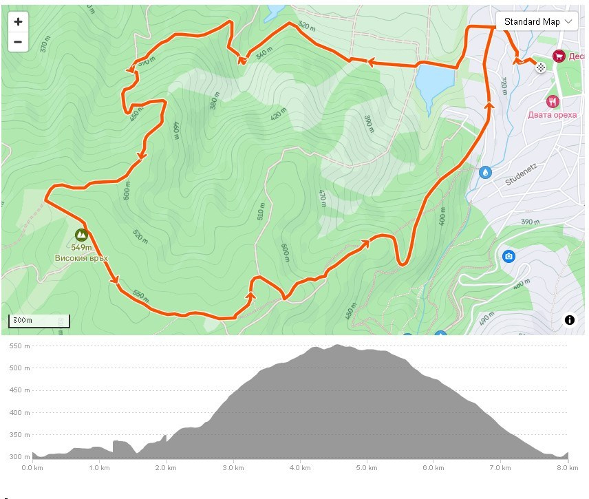 8 KM “Пчелата"Trail. «Plovdiv Hills in MARKOVO» е състезание по планинско бягане