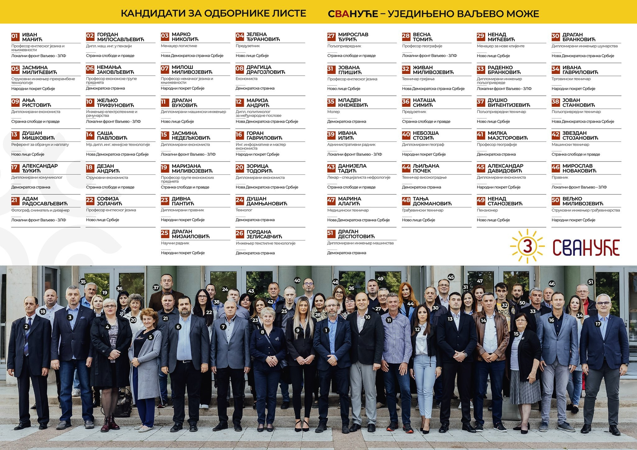 Кандидати за одборнике. Уједињено Ваљево Може