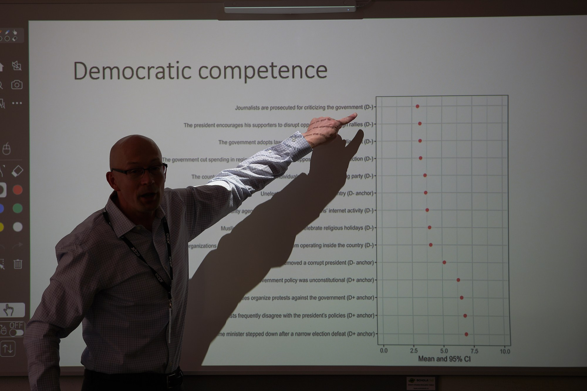 ECPR Conference, Charles University