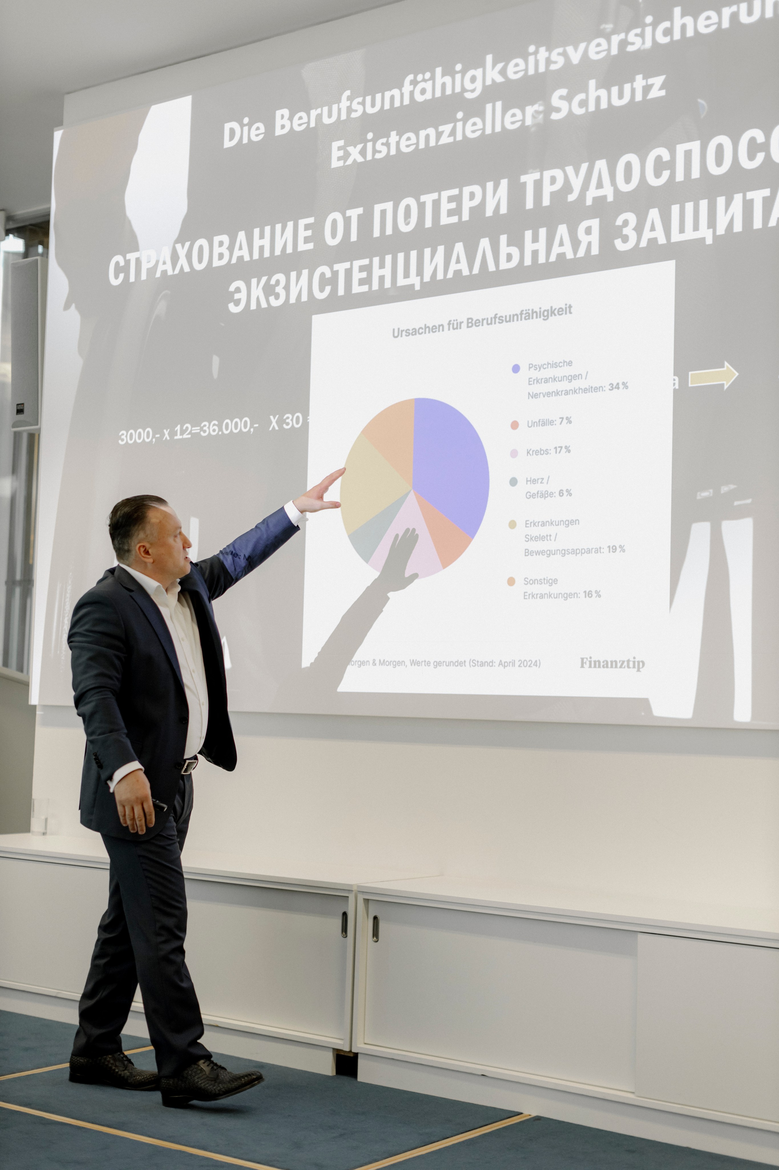 Seminar für russischsprachige Unternehmer. BRU: Businessnetzwerk russischsprachiger Unternehmer e.V