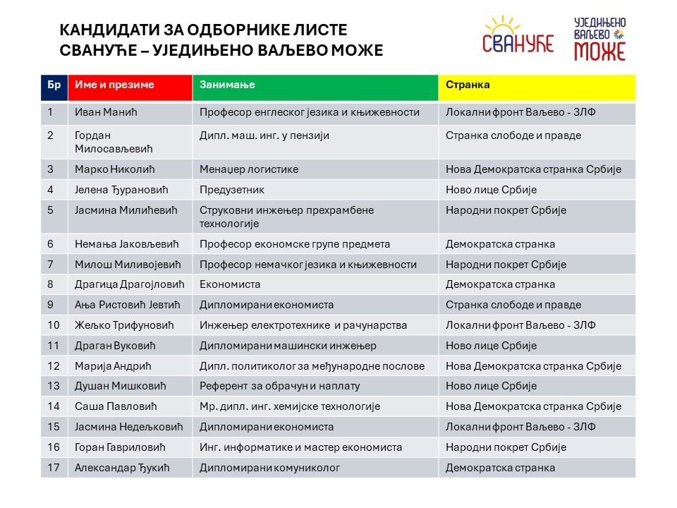 Кандидати за одборнике. Уједињено Ваљево Може