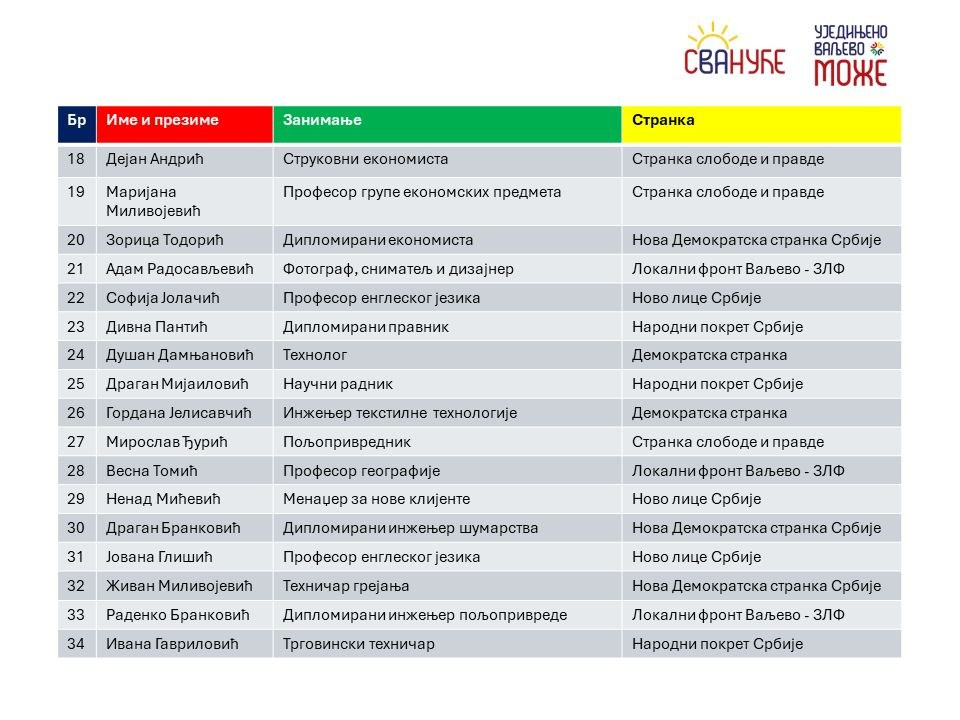 Кандидати за одборнике. Уједињено Ваљево Може