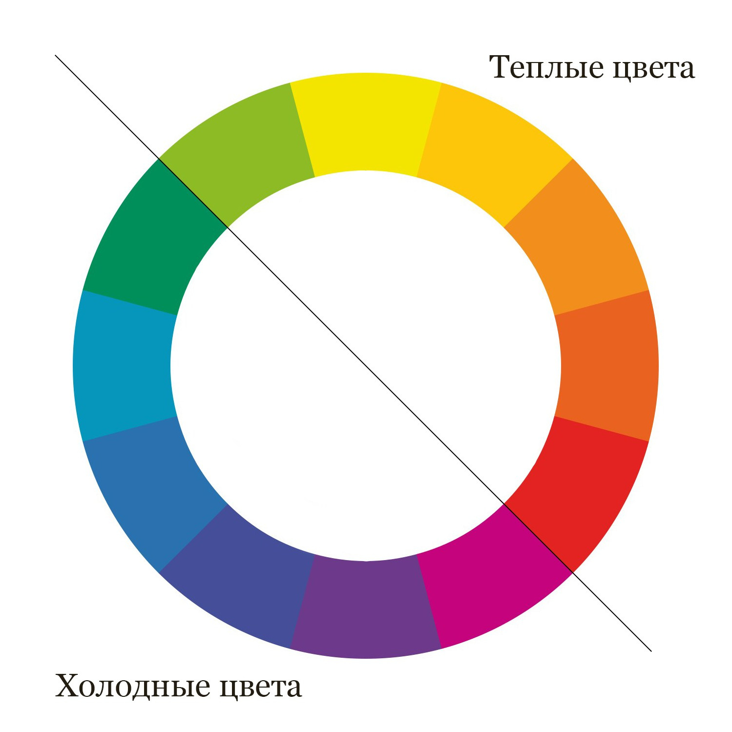Урок 6. Основы цветовой теории. Свадебный и портретный фотограф в Белграде Екатерина Македонская