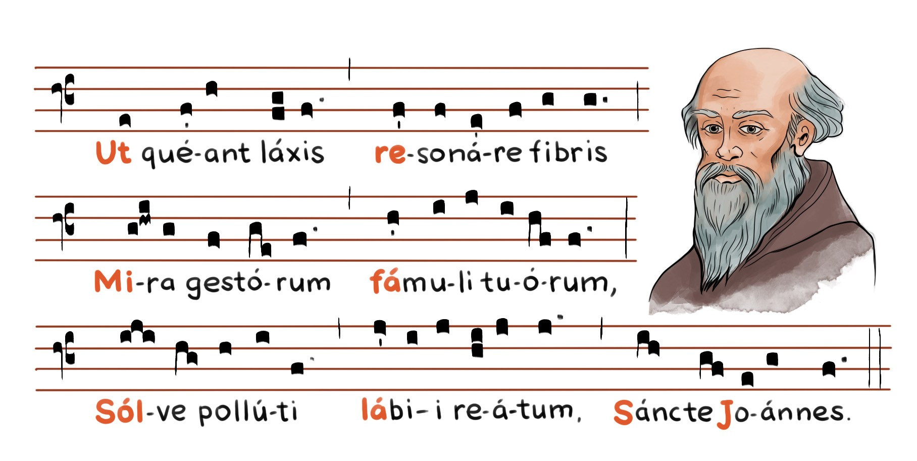 How “A Musical Adventure with Ales and Paulinka. First Steps” was created